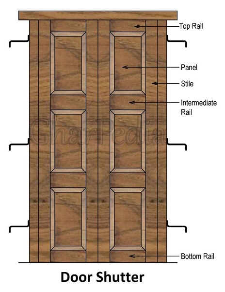Wood Required for Door Shutter