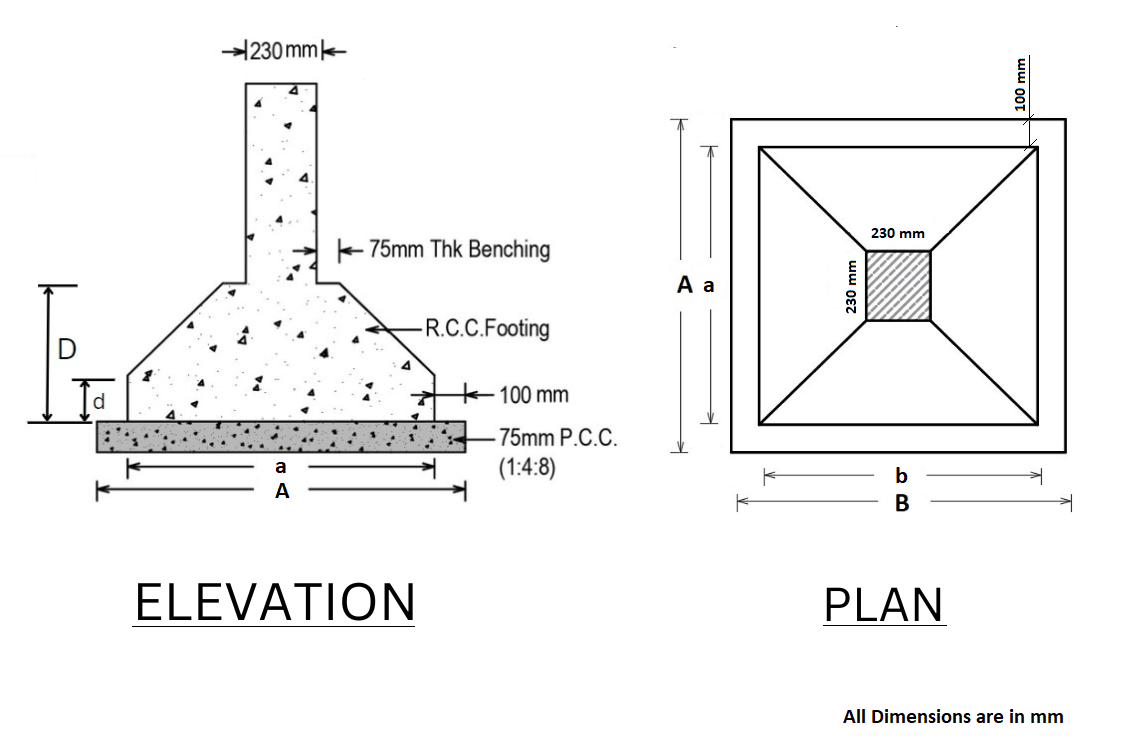 Foundation Drawing for Calculator