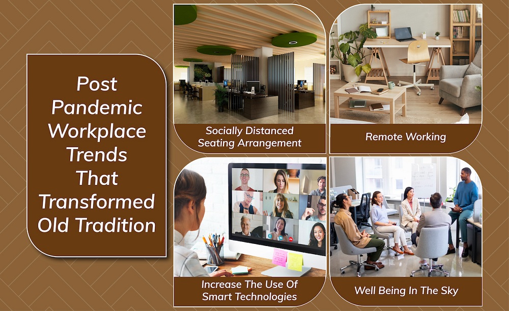 Post-pandemic Workplace Trends