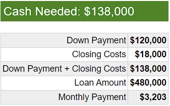 Sample of downpayment calculator Sample of downpayment calculator