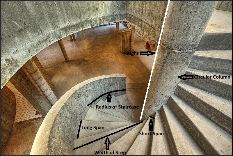 Spiral Staircase Calculator