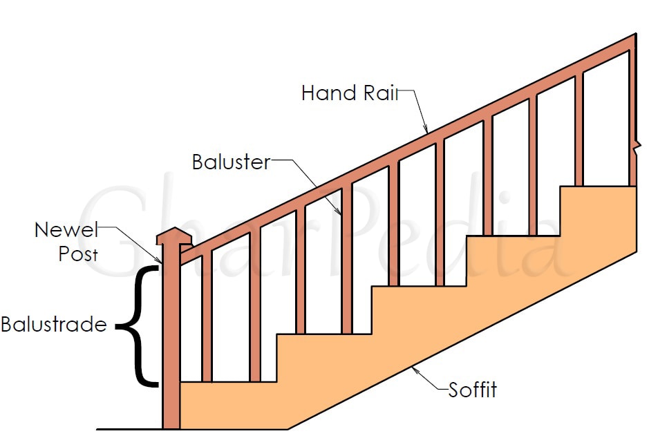 Balusters Balusters