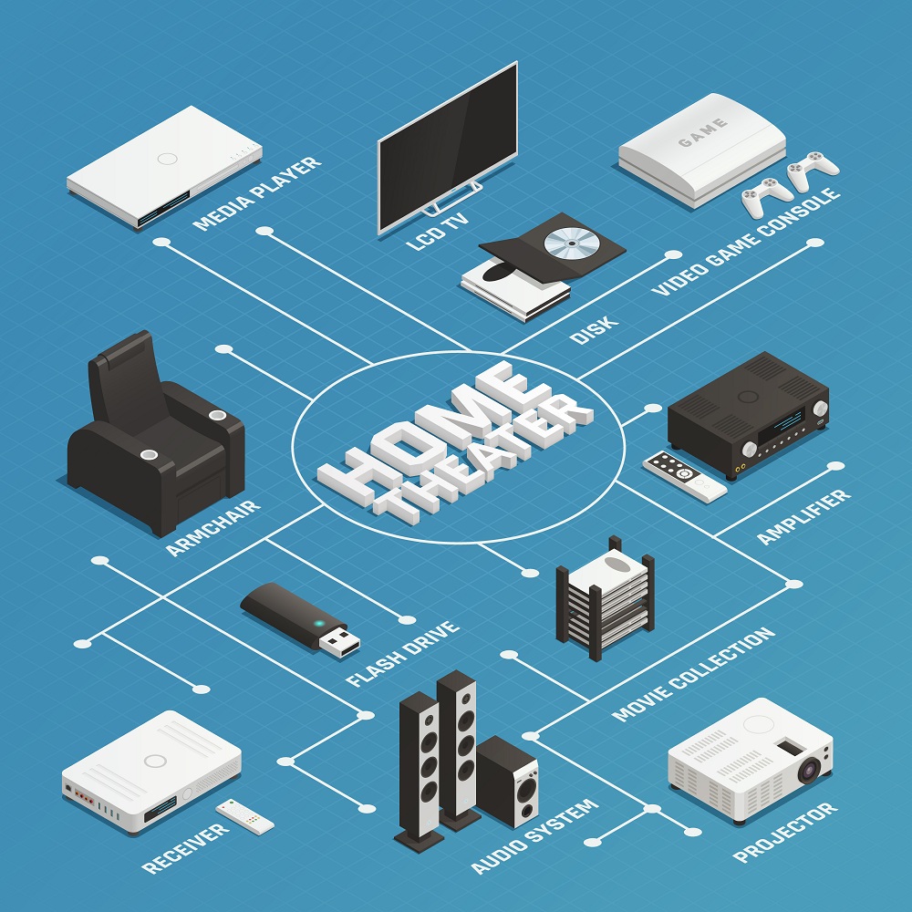 Components of tv home theatre system