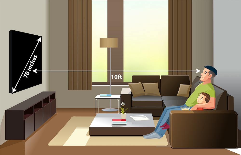 Dimensions of TV and watching distance