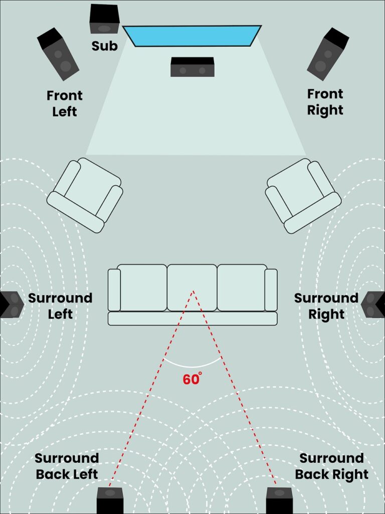 Floor plan for placing speakers