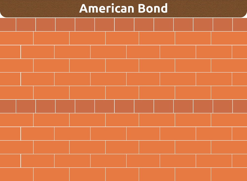American Bond American Bond