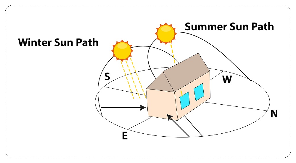 Building-Orientation-Solar-Gain Building-Orientation-Solar-Gain