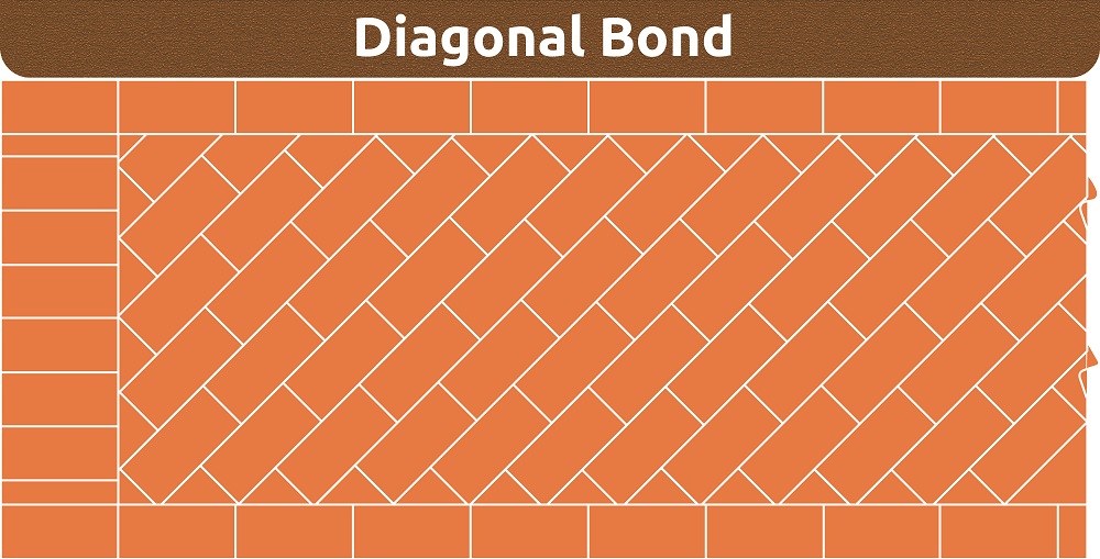 Diagonal Bond Diagonal Bond