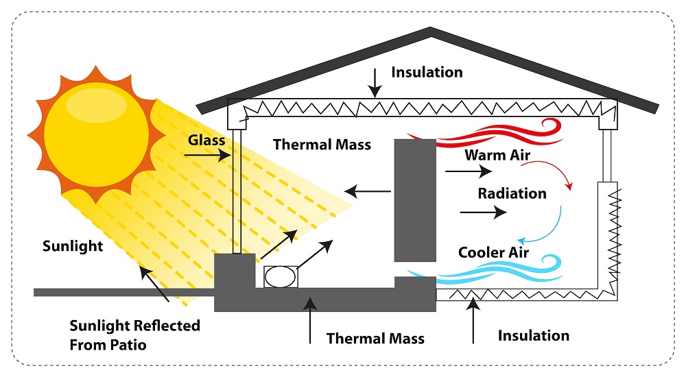 Energy-Efficient Home Design Energy-Efficient Home Design