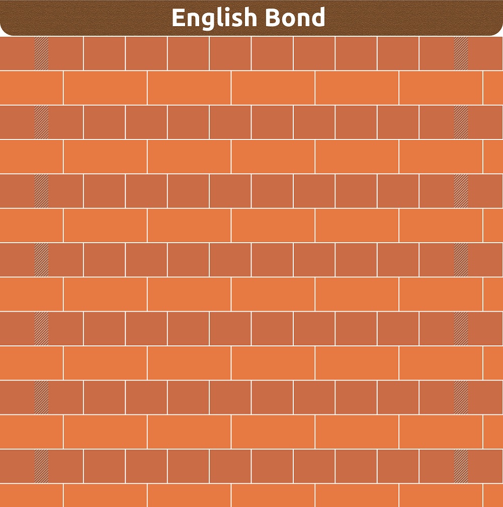 English Bond English Bond