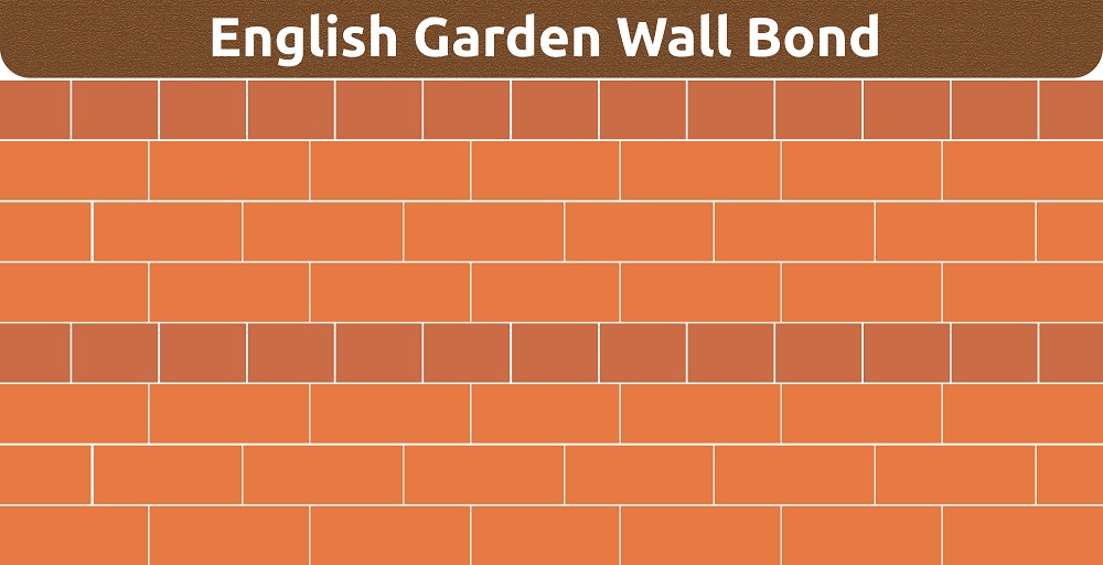English Garden Wall Bond English Garden Wall Bond