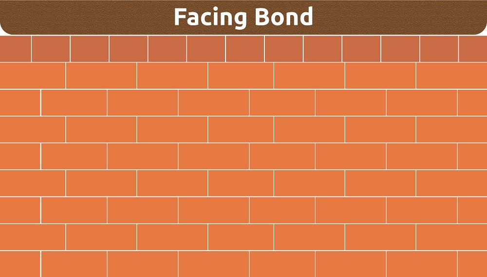 Facing Bond Facing Bond