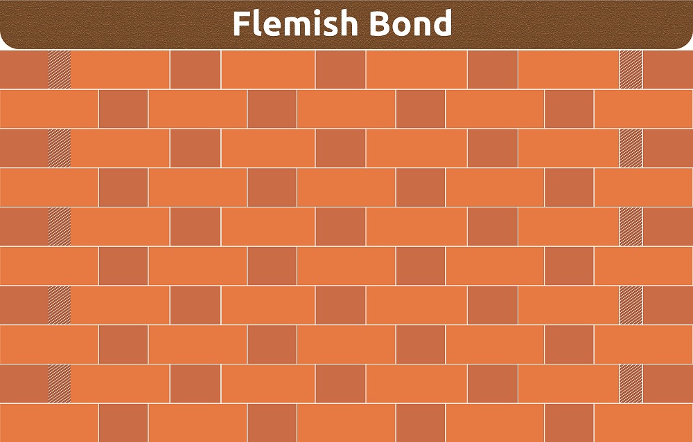 Flemish Bond Flemish Bond