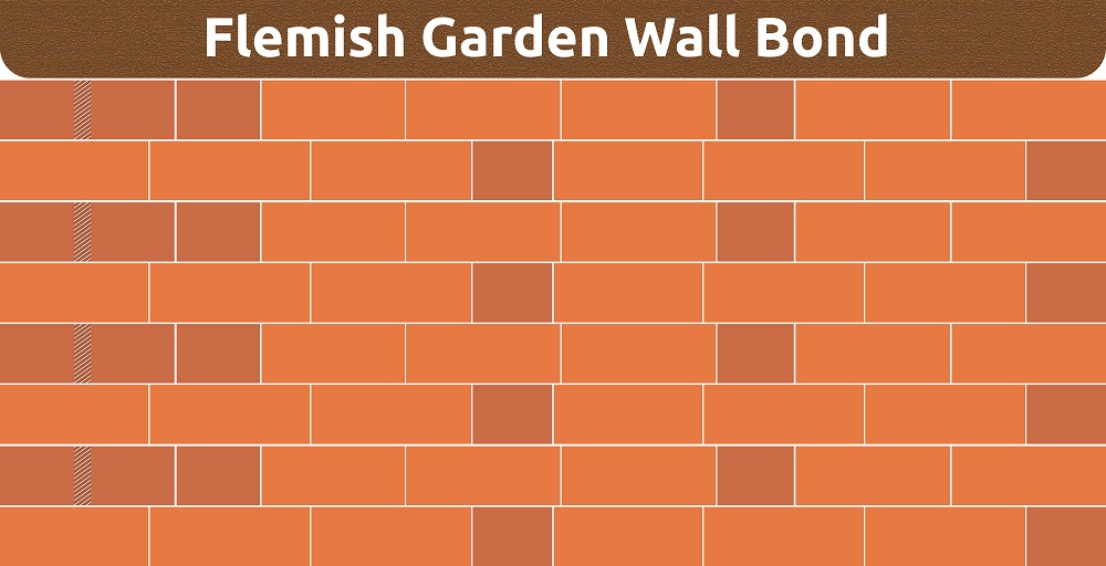 Flemish Garden Wall Bond Flemish Garden Wall Bond