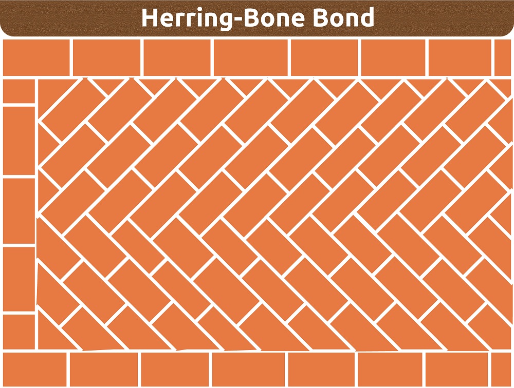 Herring-bone Bond Herring-bone Bond