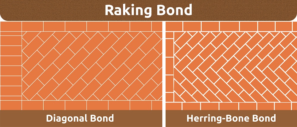 Raking Bond Raking Bond