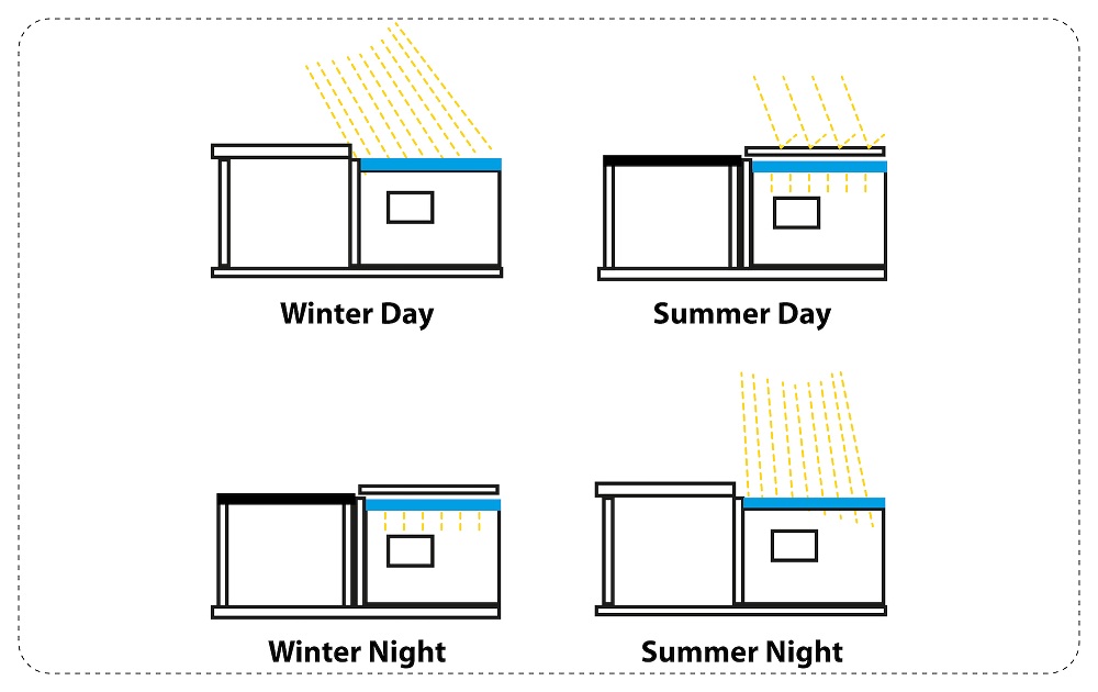 Roof-Ponds Roof-Ponds