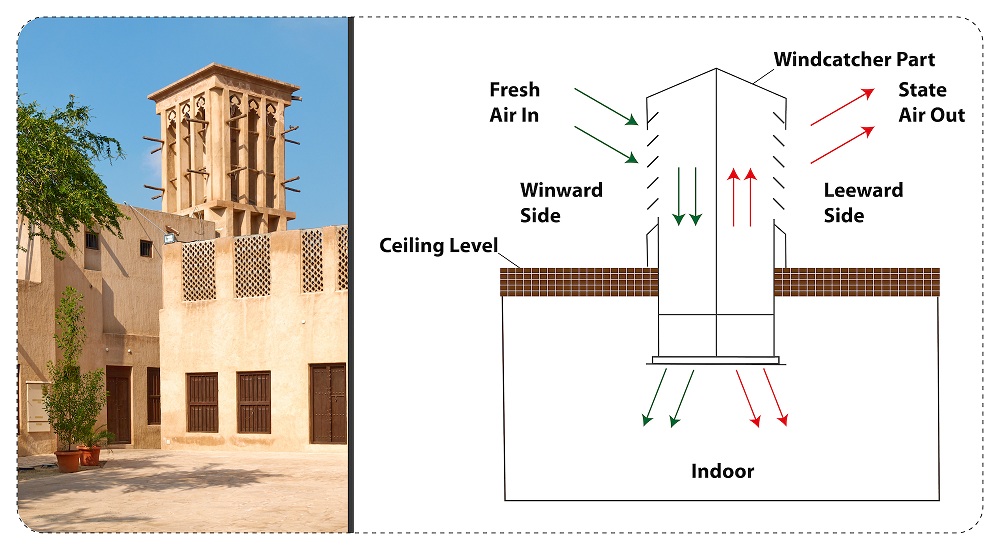 Traditional-Wind-Catchers Traditional-Wind-Catchers