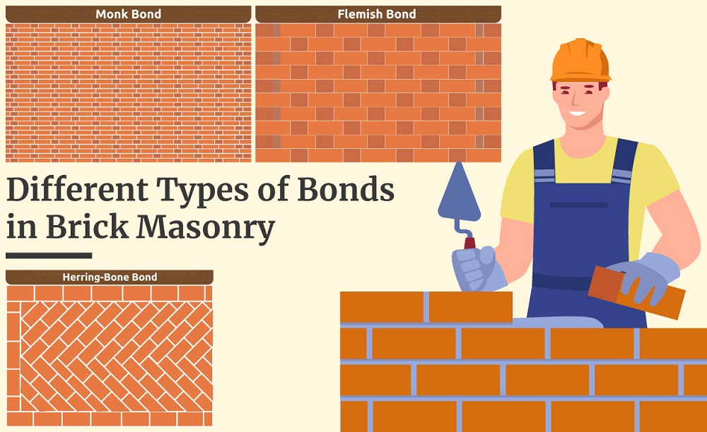 Types of Bonds in Brick Masonry