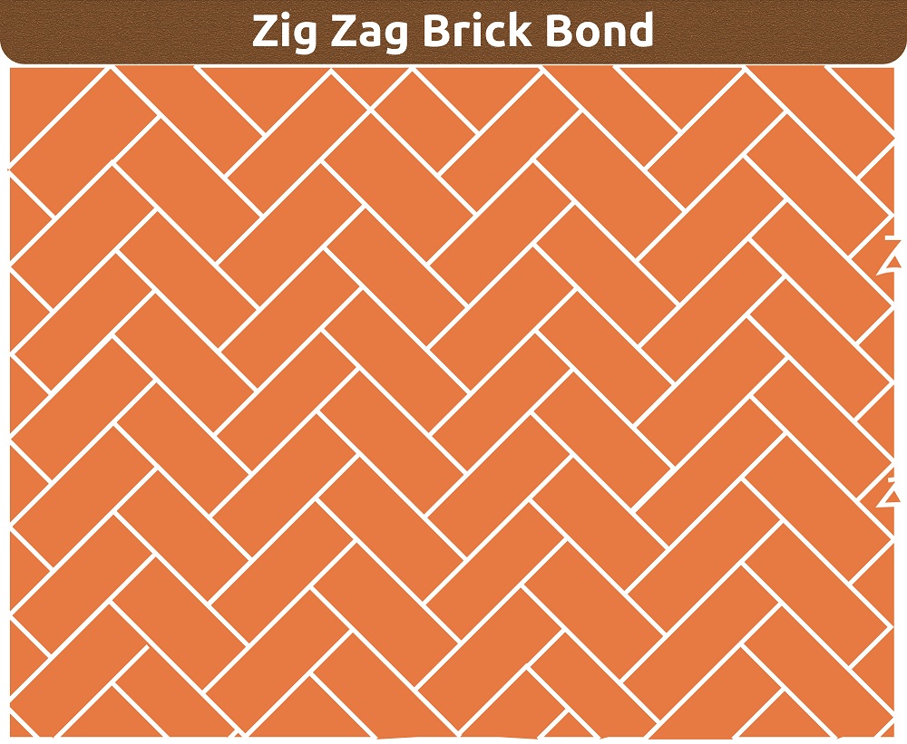 Zig Zag Bond Zig Zag Bond
