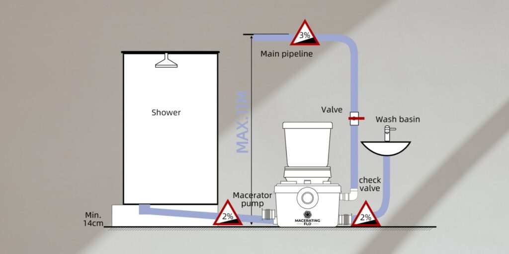 MaceratingFlo Upflush Toilets Mechanism MaceratingFlo Upflush Toilets Mechanism