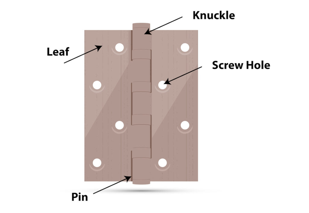Parts of a Door Hinge Parts of a Door Hinge