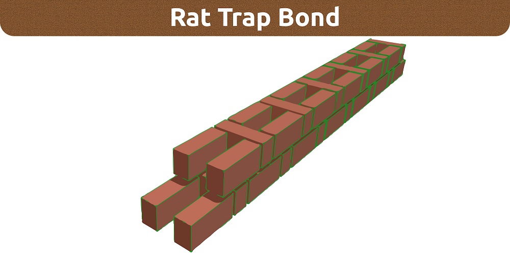 Rat-trap Bond Rat-trap Bond