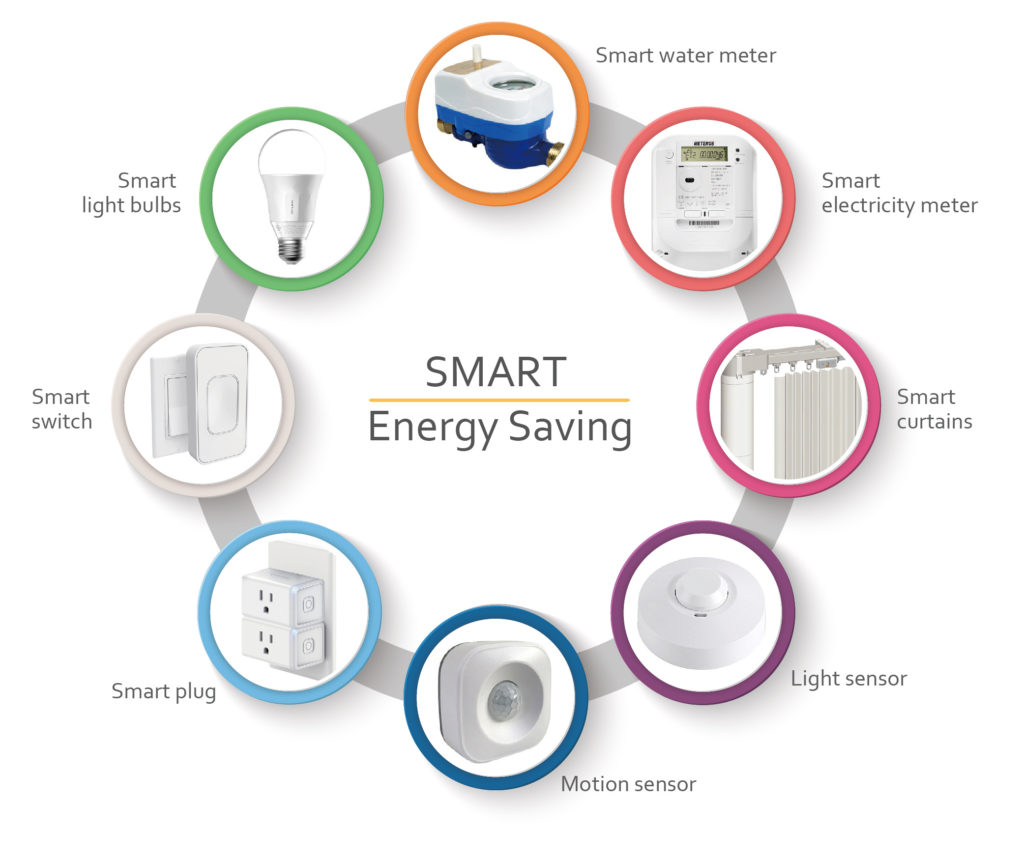 Smart Devices Saves Energy Smart Devices Saves Energy
