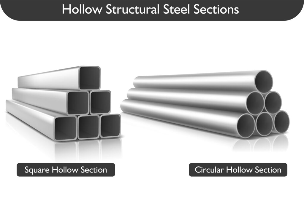 Hollow Structural Sections Hollow Structural Sections
