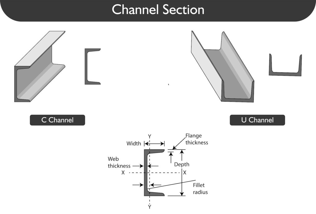 Channels Steel Sections Channels Steel Sections