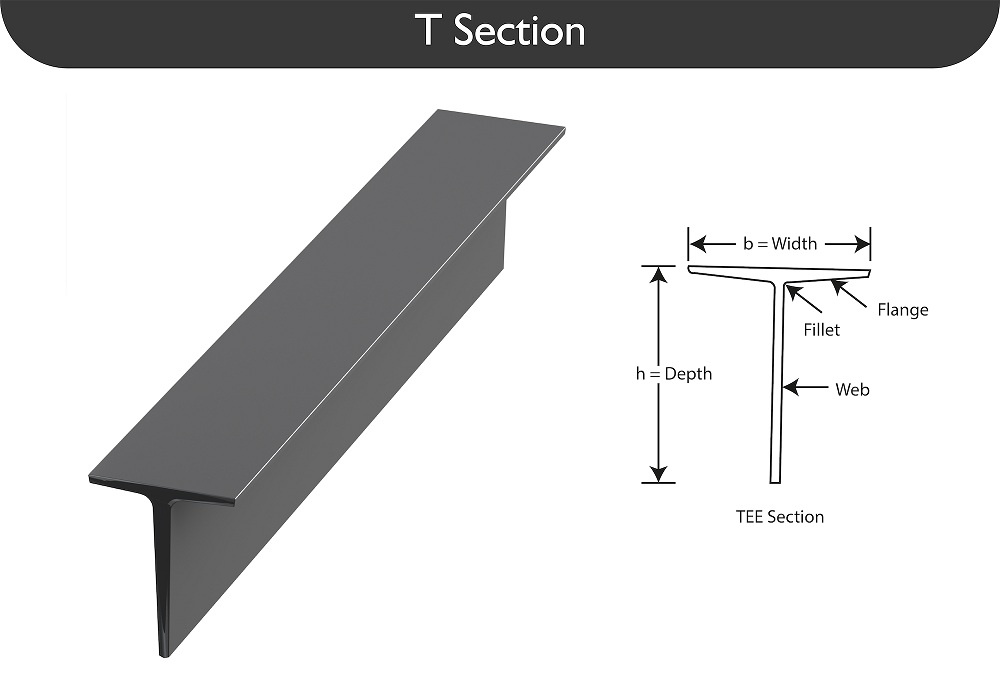 T Steel Sections T Steel Sections