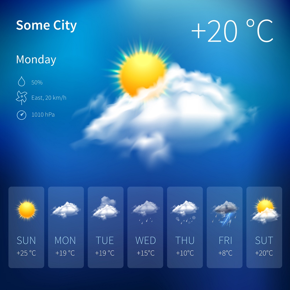 Timing and Weather Considerations Timing and Weather Considerations