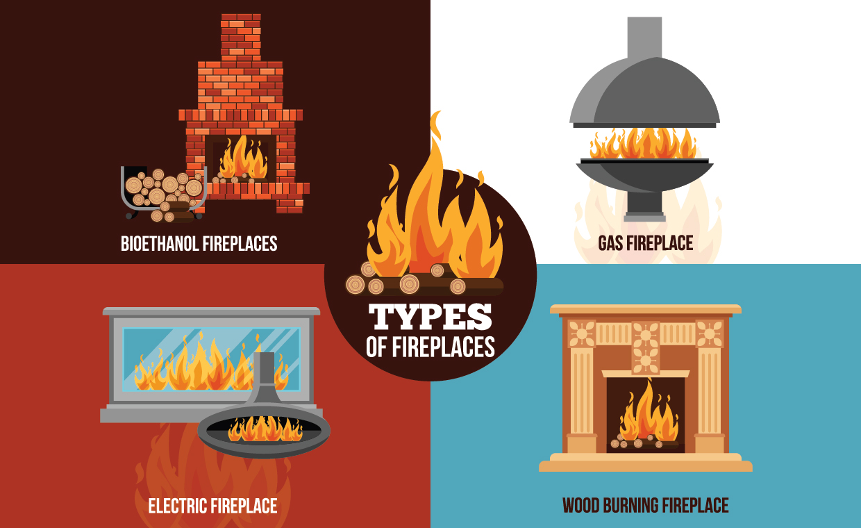 Eco-Friendly Fireplaces