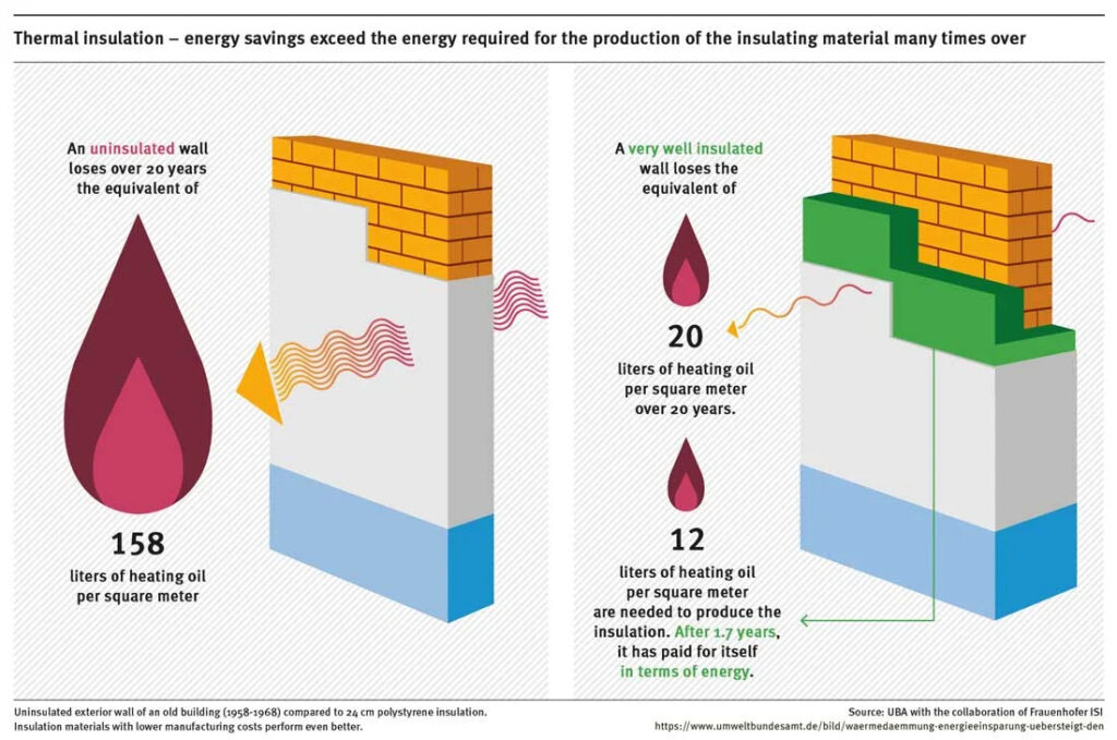 Energy-efficient Wall Cladding Energy-efficient Wall Cladding