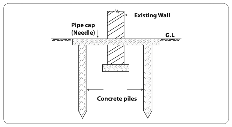 Pile Method of Underpinning Pile Method of Underpinning