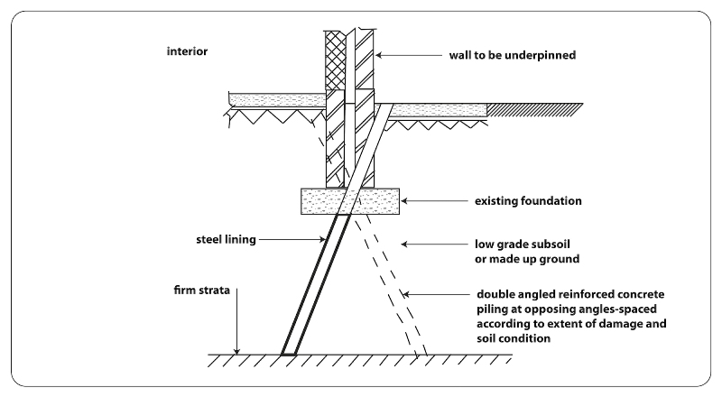 Root Pile or Angle Pile Root Pile or Angle Pile