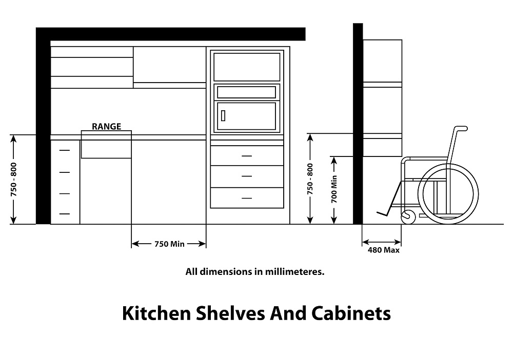 Kitchen shelves and cabinets standard dimensions