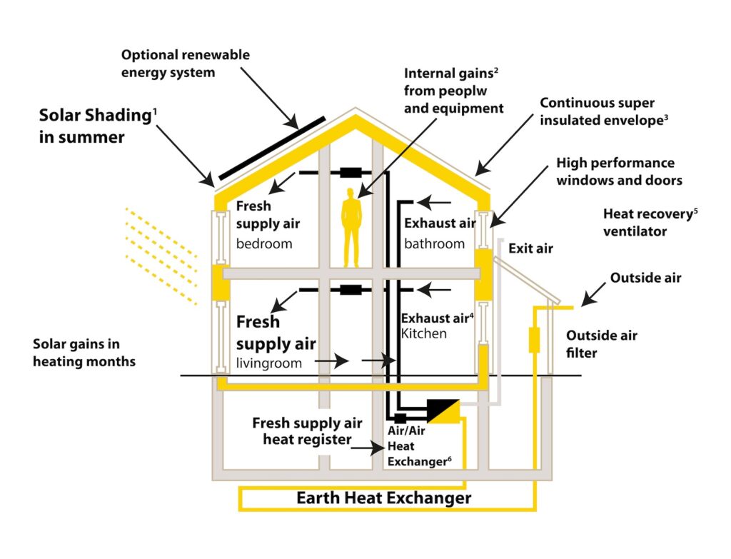 Passive Design Passive Design