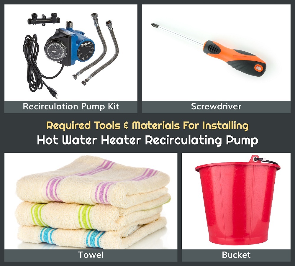 Required Tools and Materials Required Tools and Materials