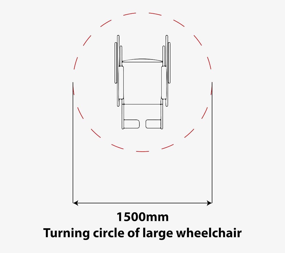 Turning radius of wheelchair