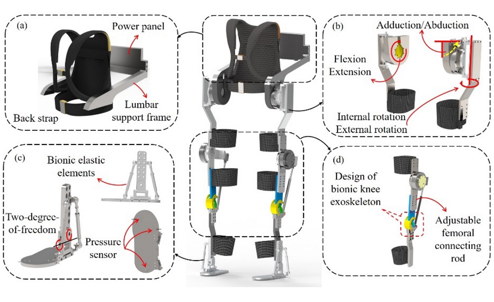 Fully or Partially Electric Exoskeletons in Construction Fully or partially electric exoskeletons in construction
