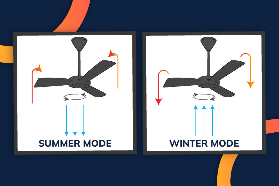 Reverse fan movement to circulate hot air Reverse fan movement to circulate hot air