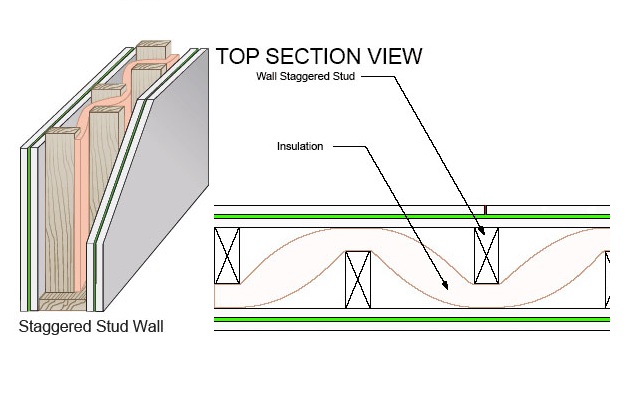 Installation of Studs in a Staggered Manner