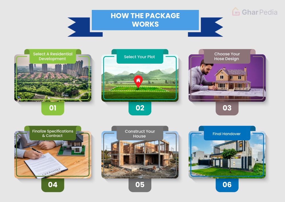 House Design Selection