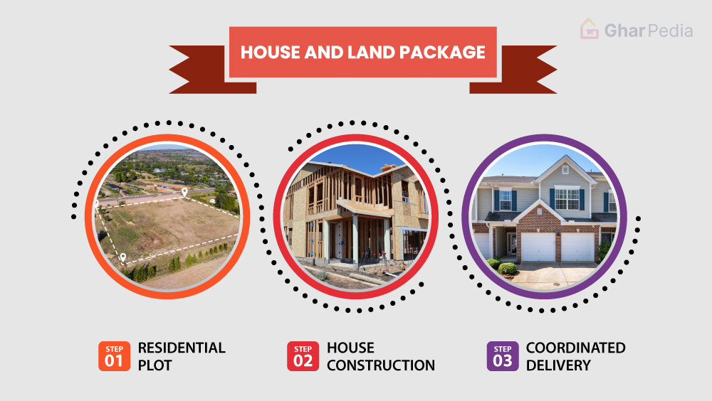 What Is A House & Land Package