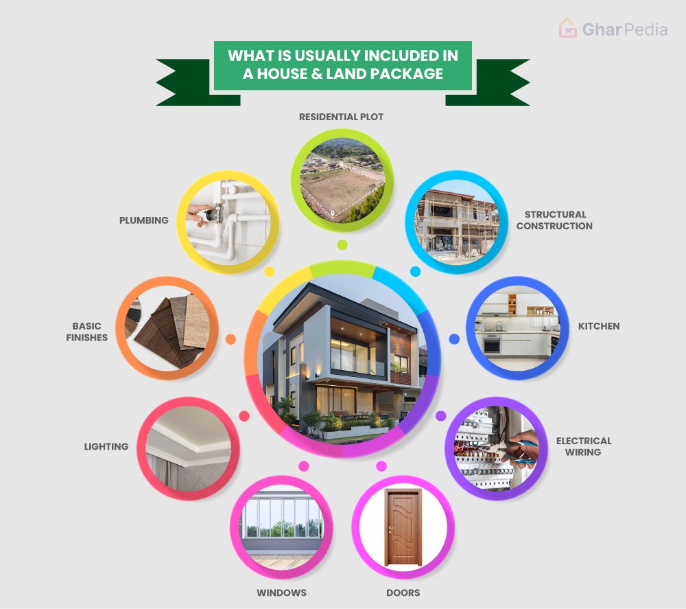 What Is Usually Included in a House and Land Package
