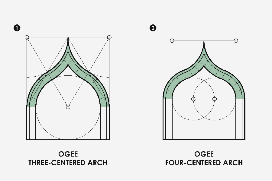 Three-centered and four-centered arches in interior design