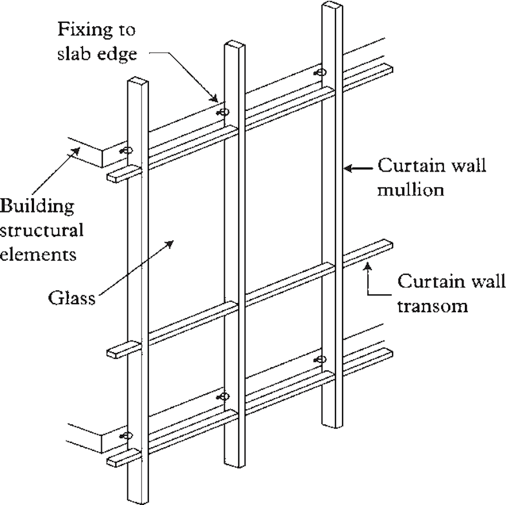 Vision Glass