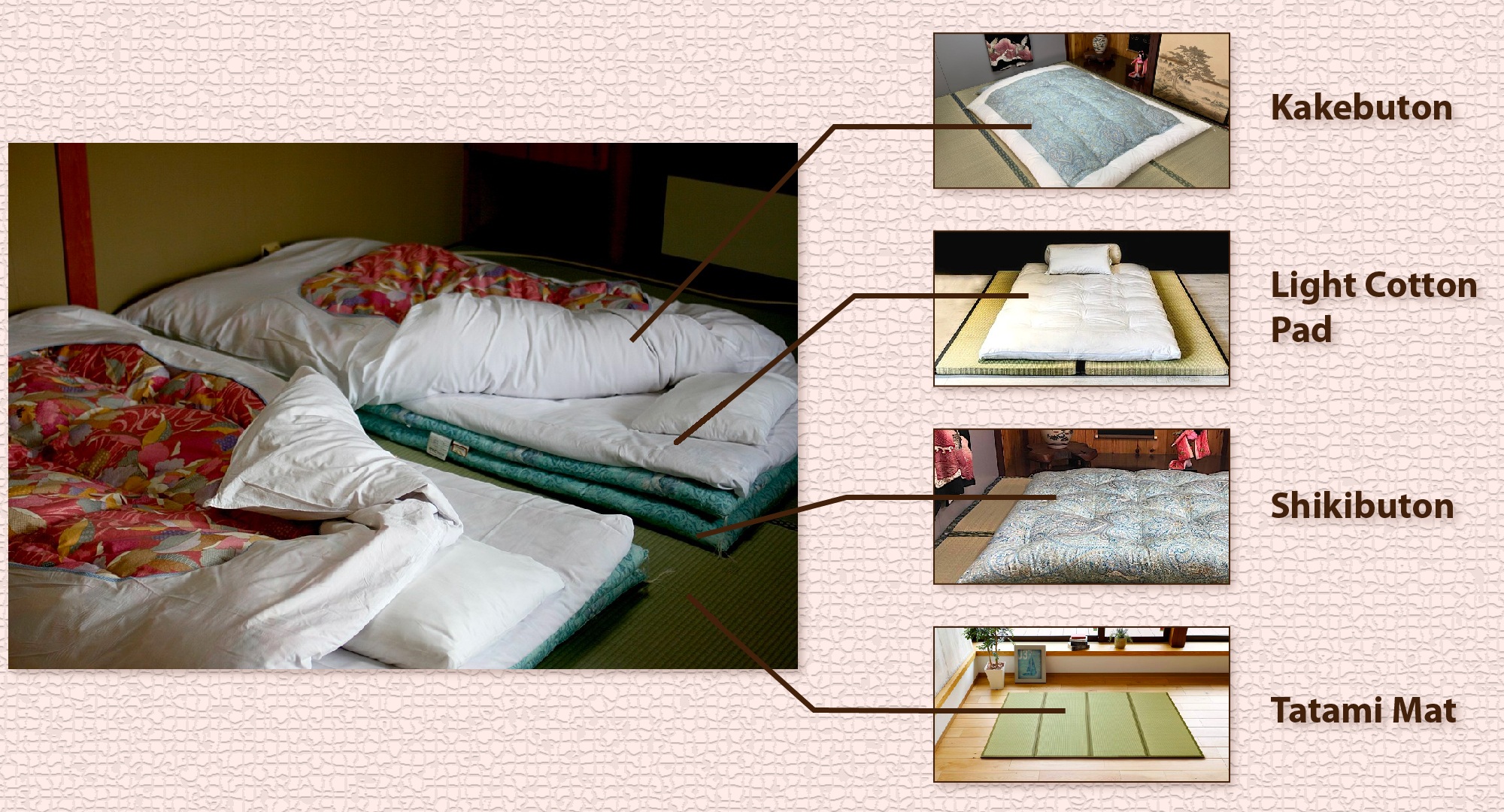 Layers of a futon