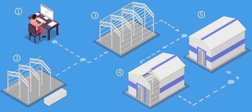 Metal Carport Foundation